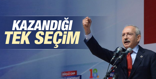 Kılıçdaroğlu yeniden CHP Genel Başkanı