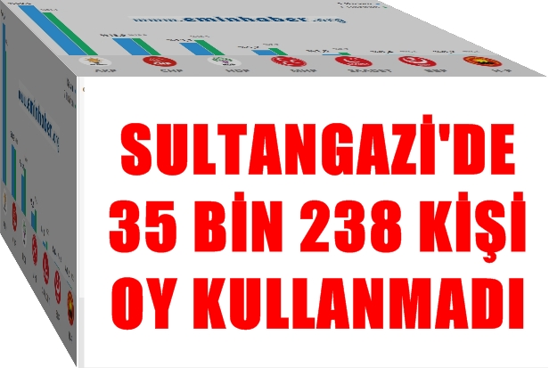 İşte Sultangazi Seçim Sonuçları