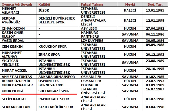 futsal-milli-takımı