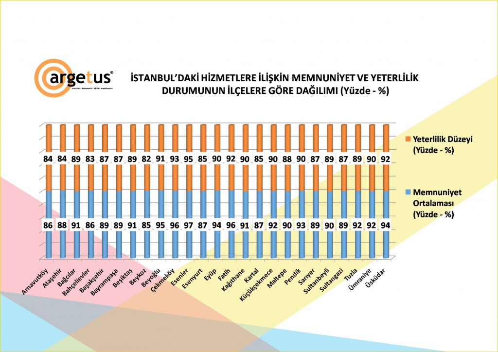 İstanbul'daki belediyeler, Ramazan hizmetleri için 300 Milyon TL harcadı-