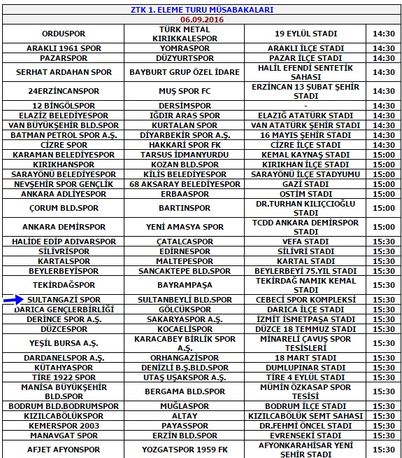 sultangazispor-sultanbeylibelediyespor