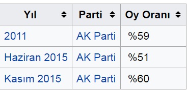 sultangazi-genel-seçim