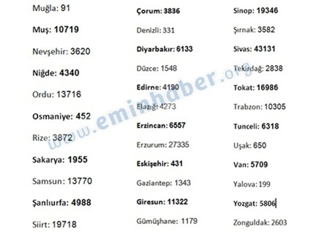 sultangazi-memleket-dağılımı-2