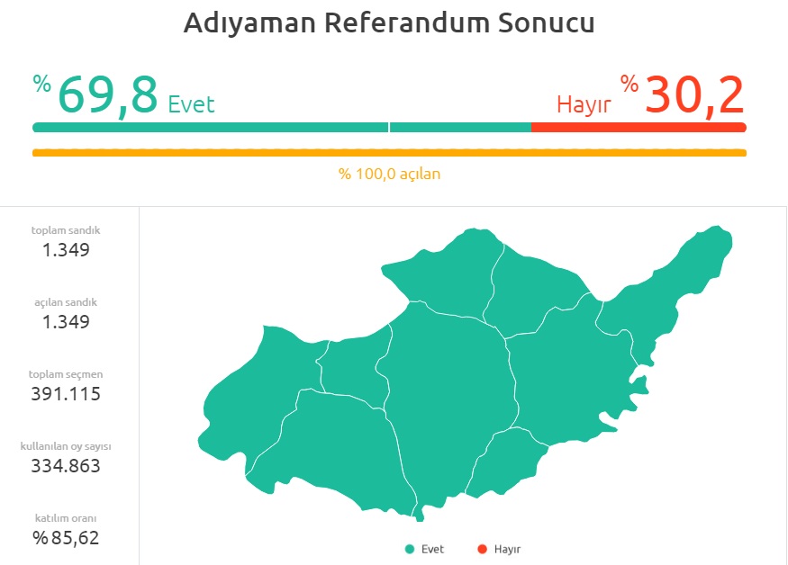 adıyaman-referandum-sonuçları