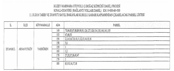 arnavutköy-acele-kamulaştırma