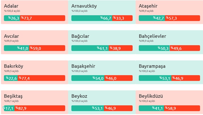 istanbul-ilçeleri-referandum-sonuçları-1