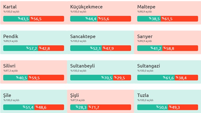 istanbul-ilçeleri-referandum-sonuçları-3