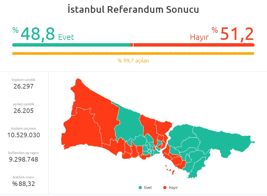 istanbul-referandum-sonuçları-0