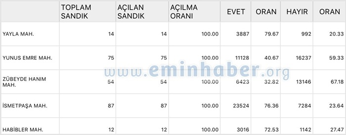 sultangazi-2017-16-nisan-referandum-sonuçları-1