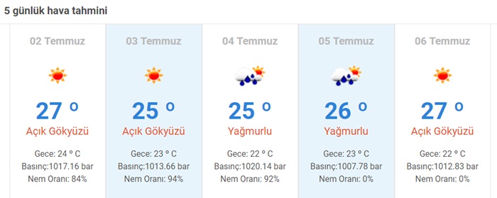 istanbul-hava-durumu